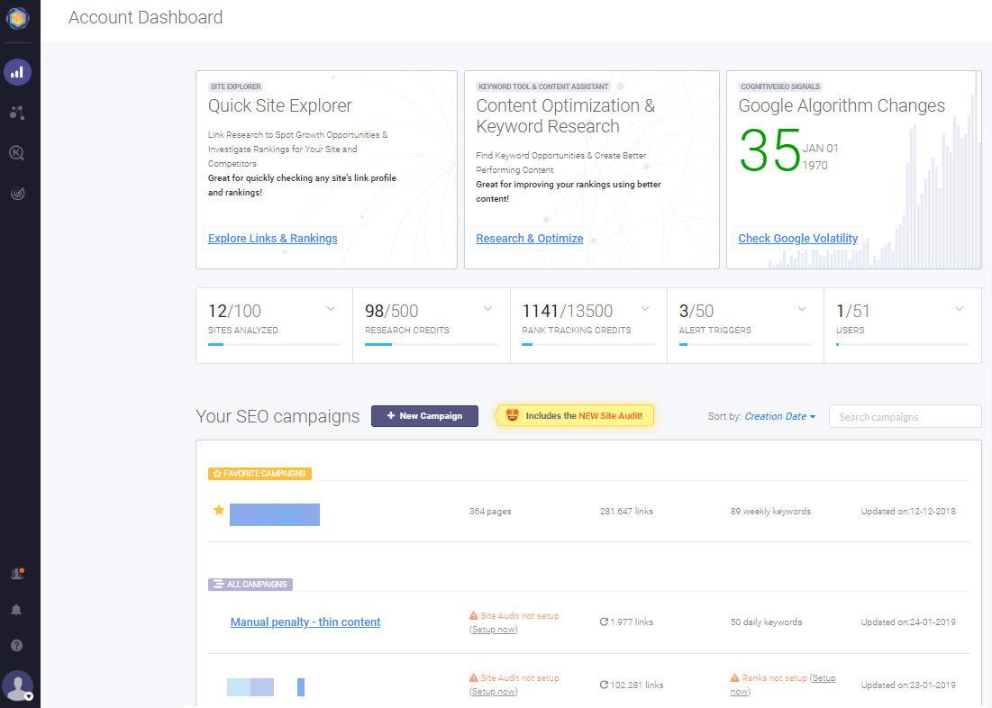 CognitiveSEO