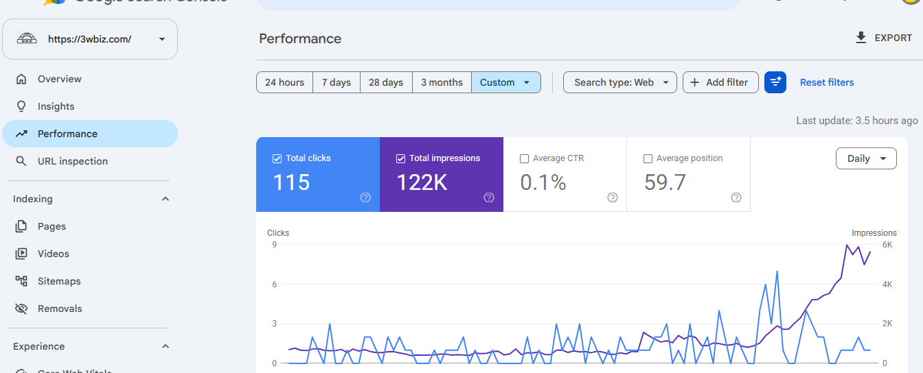 Google Search Console