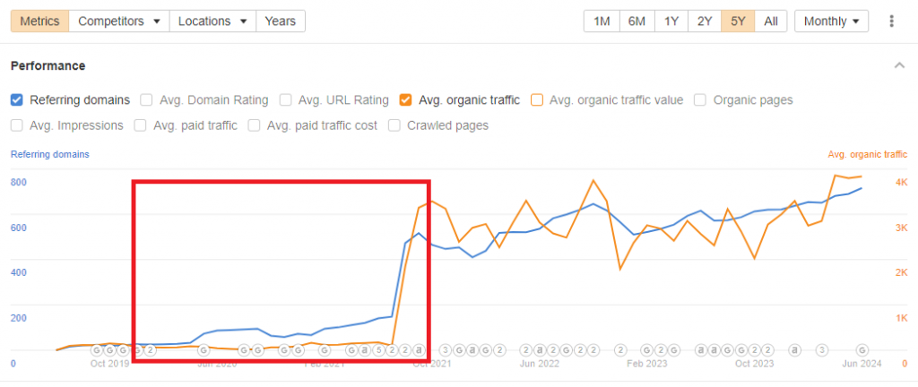 Backlink flow