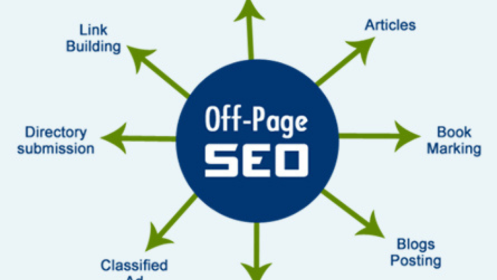 Get More Visibility with Off-Page SEO