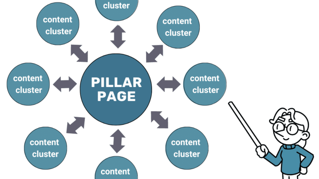 Internal Linking Strategy