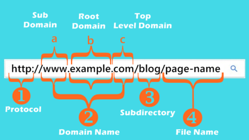 SEO-Friendly URLs