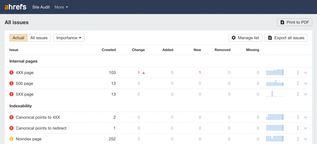 500 & 5XX Page Error in Ahrefs Site Audit & How to Fix it