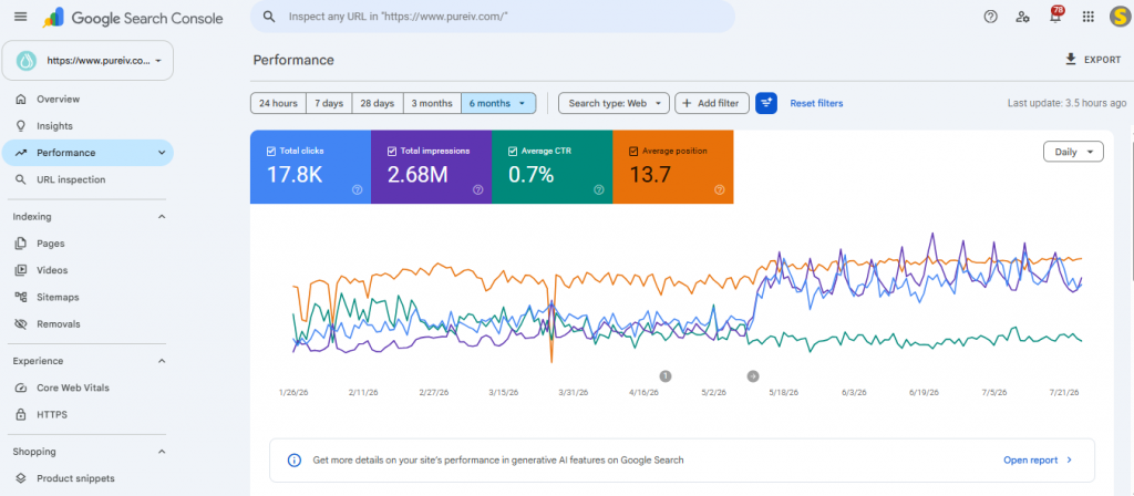 Complete Google Search Console Guide 2026: Every Feature Explained