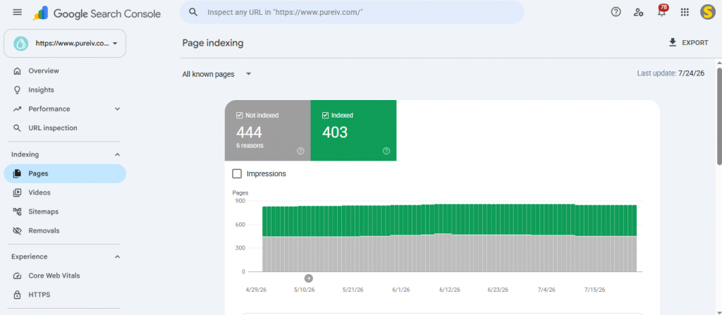 Indexing Issues